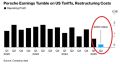 Íå òàê äàâíî îïåðàöèîííàÿ ïðèáûëü Porsche ñîñòàâëÿëà îêîëî 2 ìèëëèàðäîâ åâðî â êâàðòàë – òåïåðü êîìïàíèÿ ïûòàåòñÿ êàêèì-òî îáðàçîì îñòàâàòüñÿ ïðèáûëüíîé