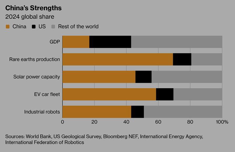 США ОТКАЗЫВАЮТСЯ ОТ КОНФЛИКТА С КНР США ОТКАЗЫВАЮТСЯ ОТ КОНФЛИКТА С КНР