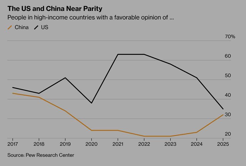 США ОТКАЗЫВАЮТСЯ ОТ КОНФЛИКТА С КНР США ОТКАЗЫВАЮТСЯ ОТ КОНФЛИКТА С КНР