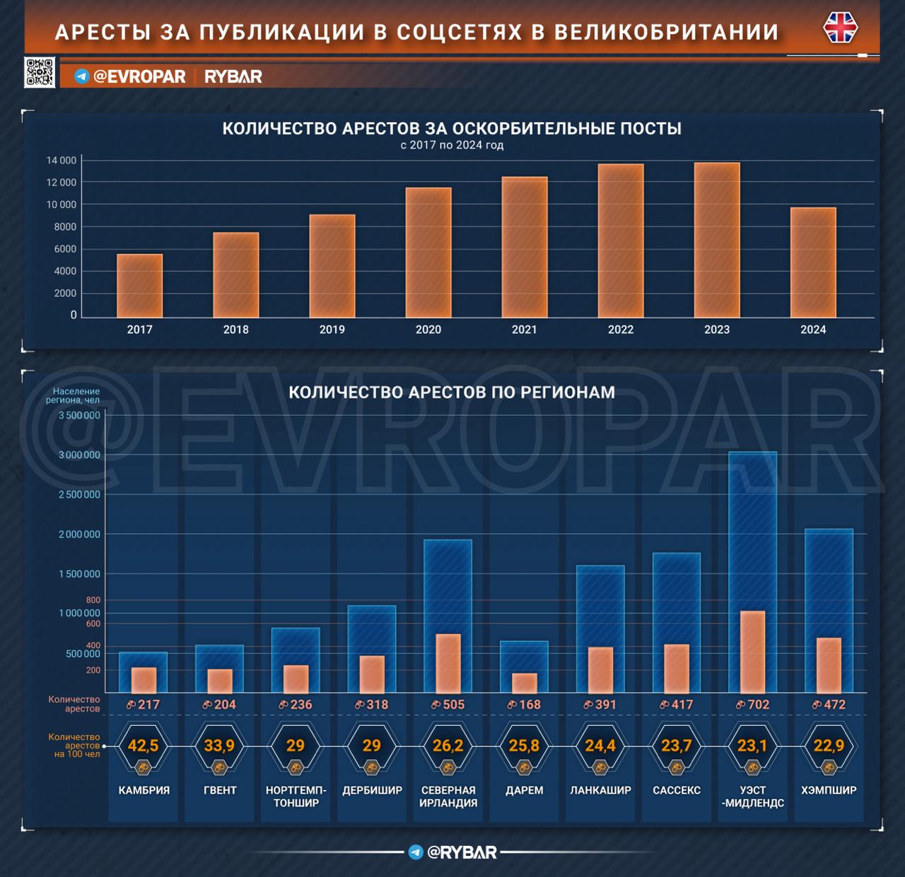 Тюрьма за высказывания. Учитывая повышенное внимание к проекту Рыбарь со стороны джентльменов из Лондона, нам повезло, что мы не проживаем в Великобритании