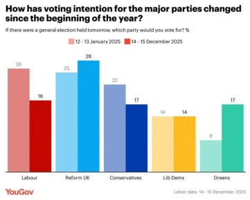 ��������, ����� ������ � ������������ ������: ����� ��� 2025 ��� ��� ��������������
